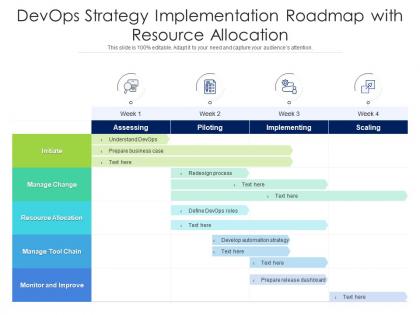 Devops strategy implementation roadmap with resource allocation