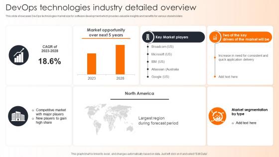 DevOps Technologies Industry Detailed Overview