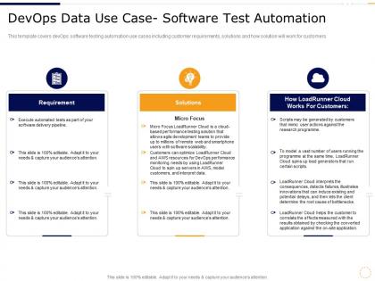 Devops test automation devops for data use cases it ppt microsoft