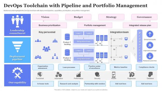 DevOps Toolchain With Pipeline And Portfolio Management