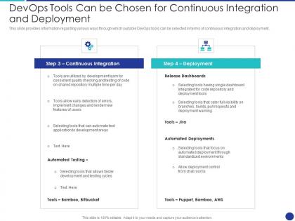 Devops tools can be chosen for continuous integration and deployment user ppt microsoft