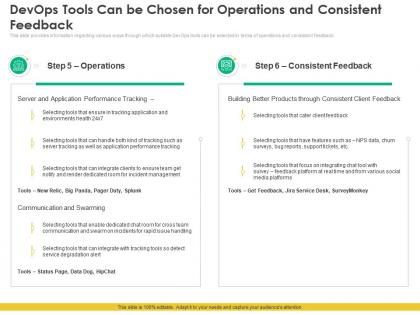 Devops tools consistent feedback steps to choose right devops tools it ppt styles