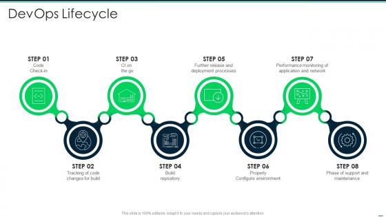 Devops tools devops lifecycle ppt slides background