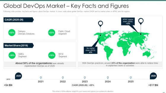 Devops tools global devops market key facts and figures ppt slides outline