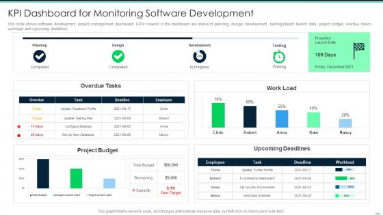 Devops tools kpi dashboard for monitoring software development