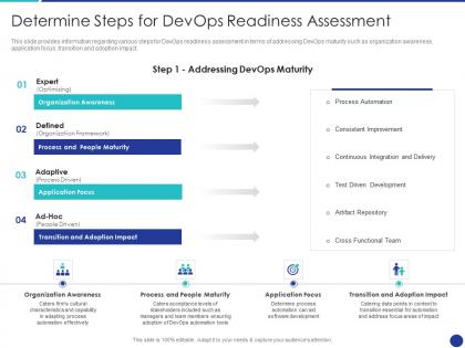 Devops tools selection process it determine steps for devops readiness assessment ppt icons