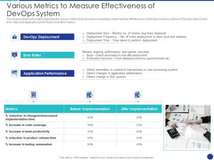 Devops tools selection process it various metrics to measure effectiveness of devops system ppt show
