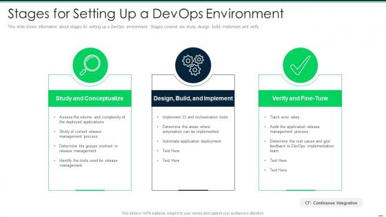 Devops tools stages for setting up a devops environment