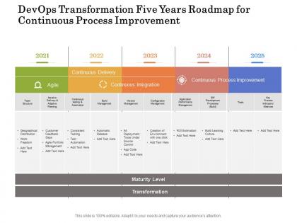 Devops transformation five years roadmap for continuous process improvement