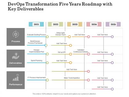 Devops transformation five years roadmap with key deliverables
