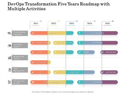 Devops transformation five years roadmap with multiple activities