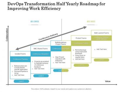 Devops transformation half yearly roadmap for improving work efficiency