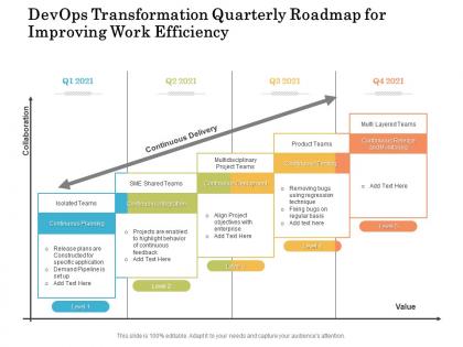 Devops transformation quarterly roadmap for improving work efficiency