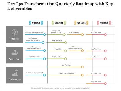Devops transformation quarterly roadmap with key deliverables