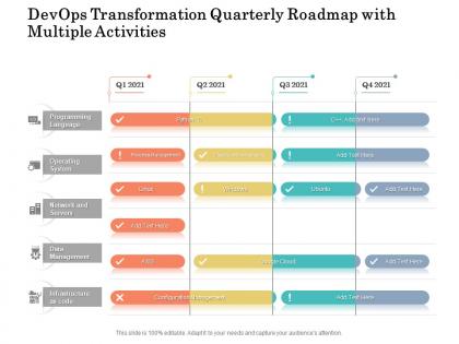 Devops transformation quarterly roadmap with multiple activities
