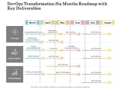 Devops transformation six months roadmap with key deliverables