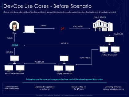 Devops use cases before scenario devops strategy formulation document it