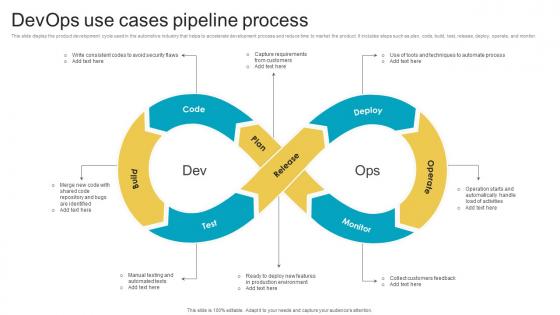 Devops Use Cases Pipeline Process