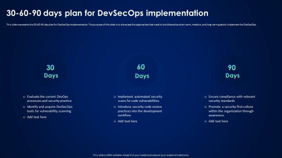 Devsecops Best Practices For Secure 30 60 90 Days Plan For Devsecops Implementation