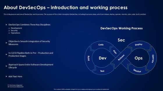 Devsecops Best Practices For Secure About Devsecops Introduction And Working Process