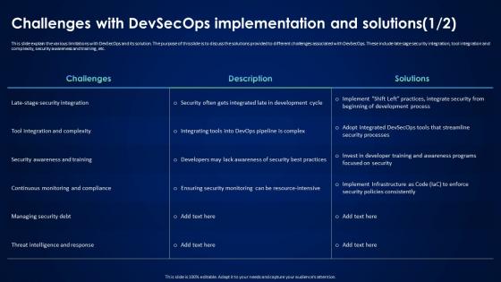 Devsecops Best Practices For Secure Challenges With Devsecops Implementation And Solutions