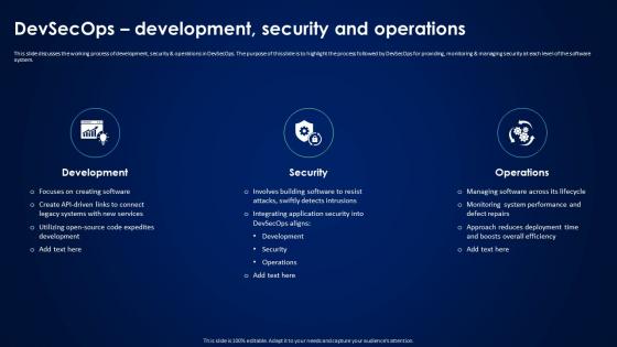 Devsecops Best Practices For Secure Devsecops Development Security And Operations