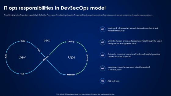 Devsecops Best Practices For Secure IT Ops Responsibilities In Devsecops Model