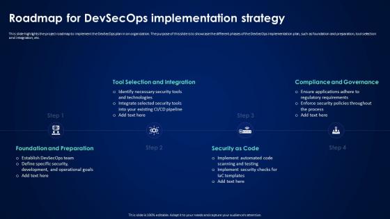 Devsecops Best Practices For Secure Roadmap For Devsecops Implementation Strategy