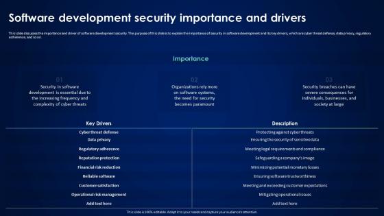 Software Security Practices PowerPoint Presentation and Slides PPT ...