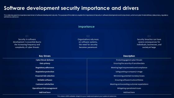 Devsecops Best Practices For Secure Software Development Security Importance And Drivers