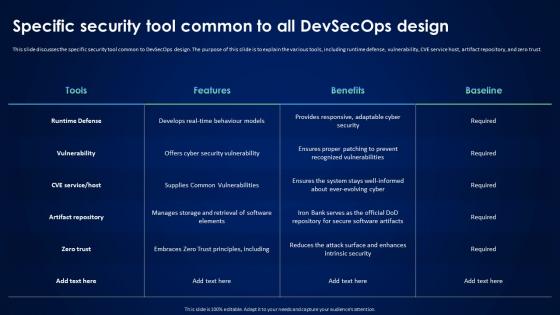 Devsecops Best Practices For Secure Specific Security Tool Common To All Devsecops Design