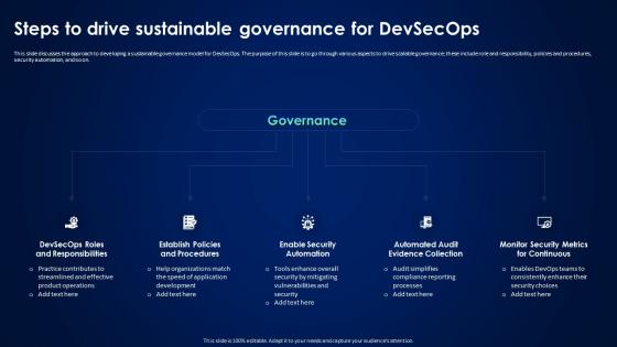 Devsecops Best Practices For Secure Steps To Drive Sustainable Governance For Devsecops