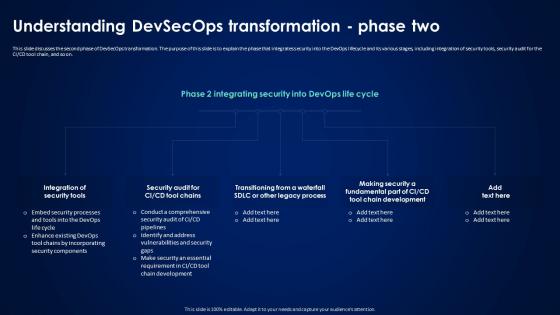 Devsecops Best Practices For Secure Understanding Devsecops Transformation Phase Two