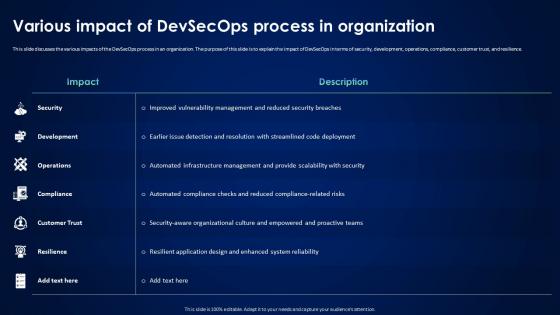 Devsecops Best Practices For Secure Various Impact Of Devsecops Process In Organization