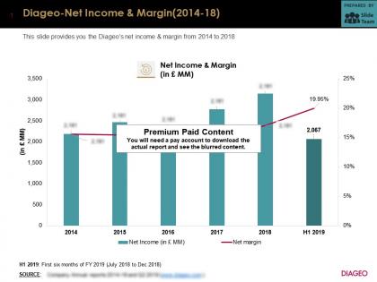 Diageo net income and margin2014-18