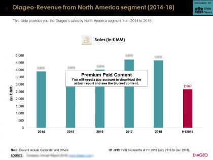 Diageo revenue from north america segment 2014-18