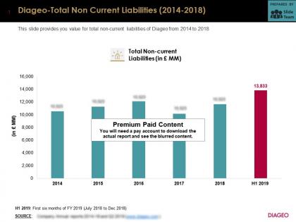 Diageo total non current liabilities 2014-2018