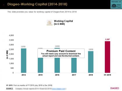 Diageo working capital 2014-2018