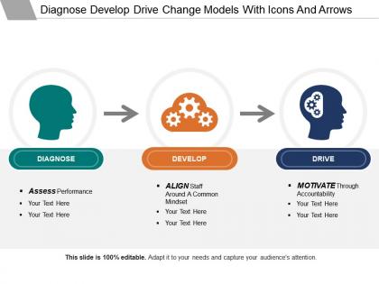 Diagnose develop drive change models with icons and arrows