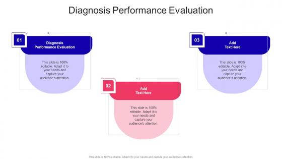 Diagnosis Performance Evaluation In Powerpoint And Google Slides Cpb
