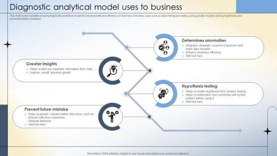 Diagnostic Analytical Model Uses To Business