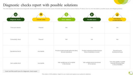 Diagnostic Checks Report With Agricultural IoT Device Management To Monitor Crops IoT SS V