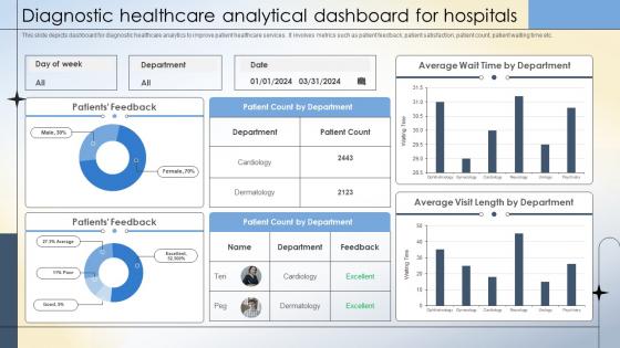 Diagnostic Healthcare Analytical Dashboard For Hospitals