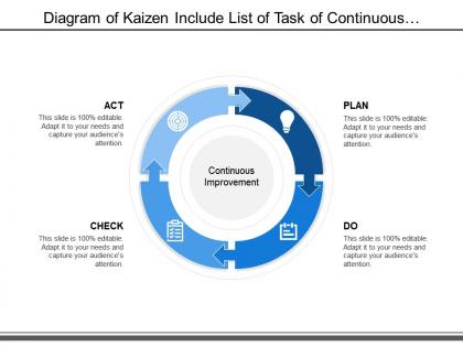 Diagram of kaizen include list of task of continuous improvement on process stage of plan do act and check