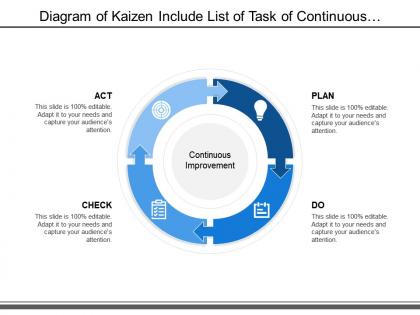 Kaizen Continuous PowerPoint Presentation and Slides | SlideTeam