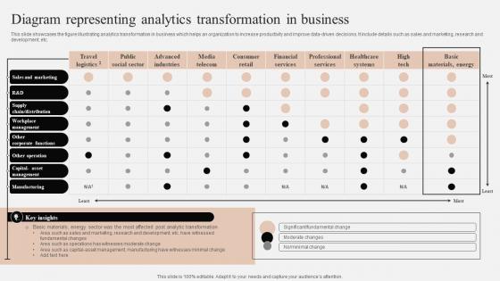 Diagram Representing Analytics Transformation In Business
