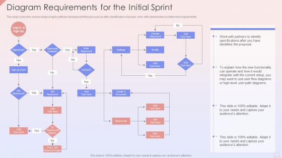Diagram Requirements For The Initial Sprint Agile Development Planning