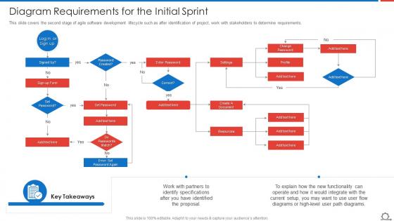 Diagram Requirements For The Initial Sprint Agile Methodologies And Frameworks Ppt Topic