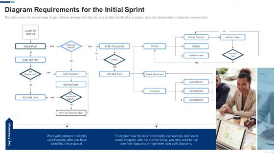 Diagram Requirements For The Initial Sprint Agile Project Management Frameworks