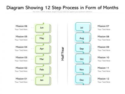 Diagram showing 12 step process in form of months